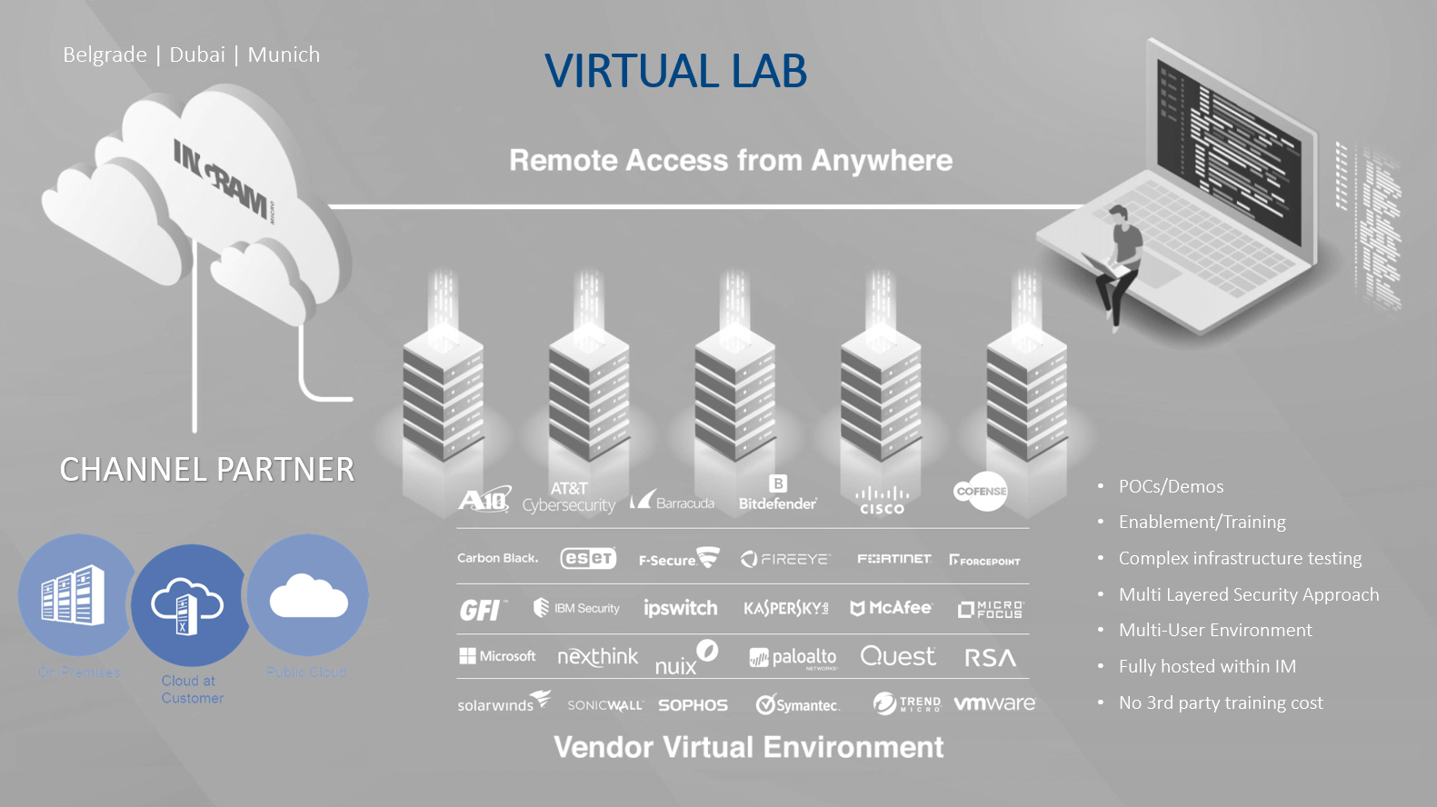 VirtualLab.png